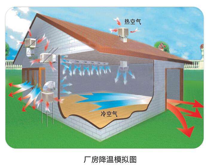 潤東方環(huán)?？照{(diào)使用起來怎么樣？